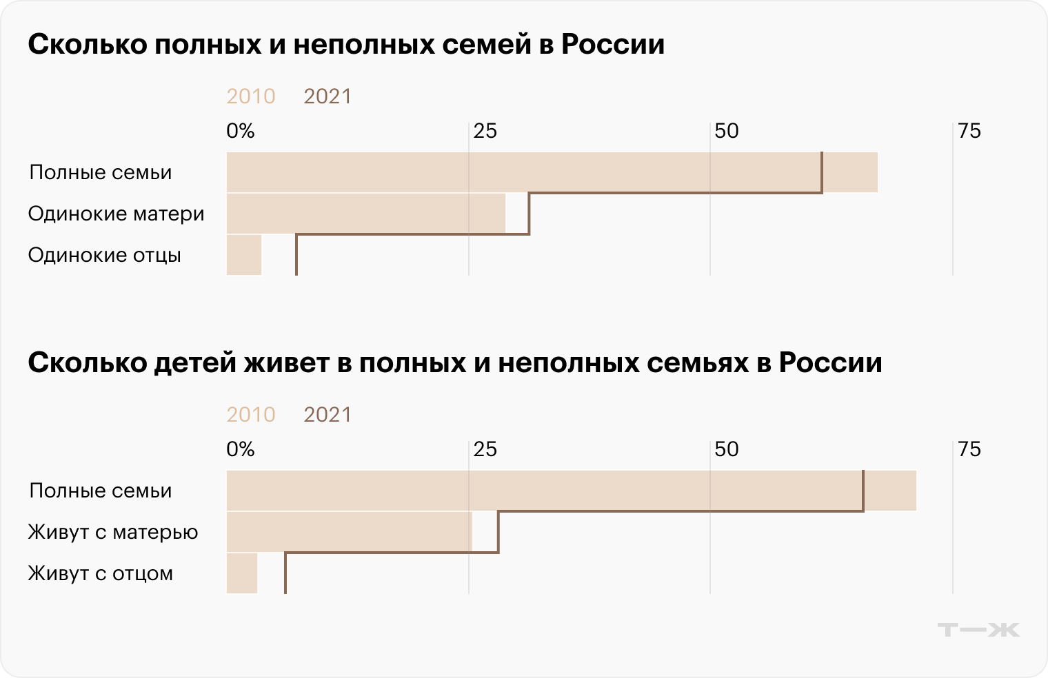 Источник: Демографический ежегодник России