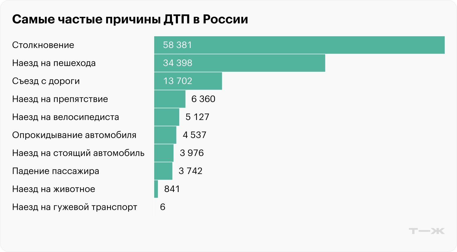Источник: ГИБДД