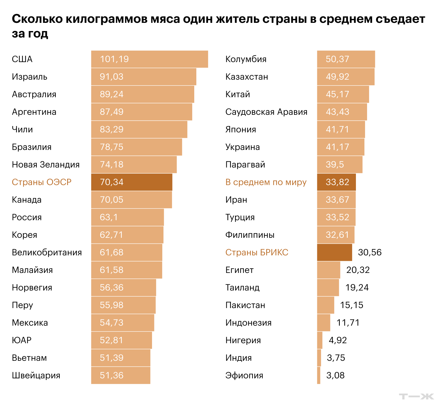 Источник: ОЭСР
