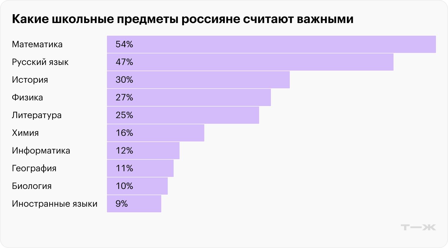 Источник: ВЦИОМ