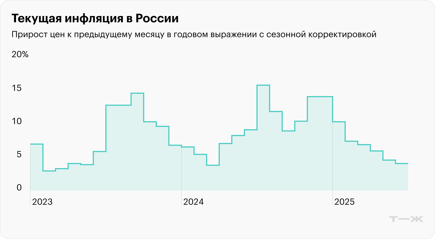 Источник: Банк России