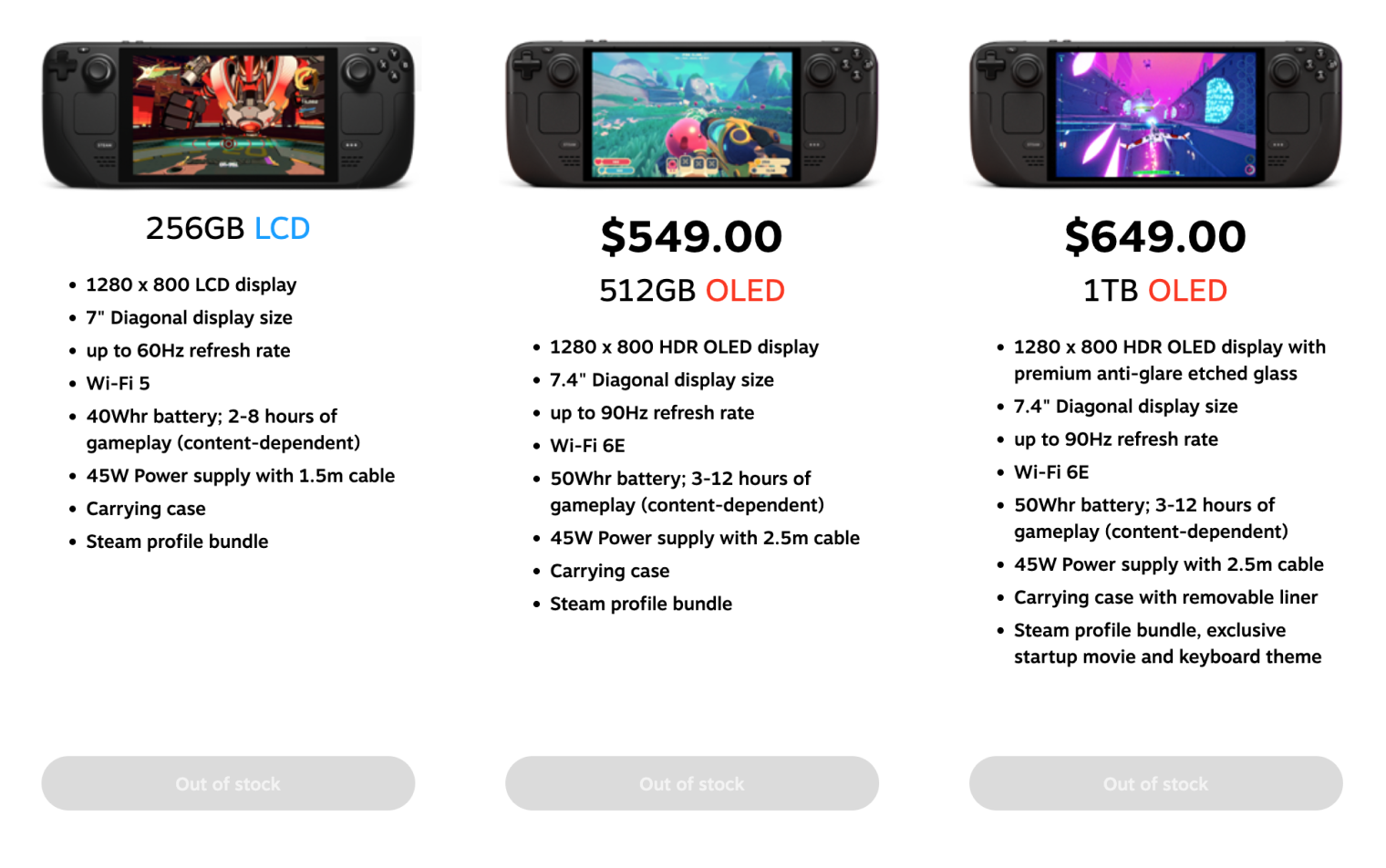 Американцы раскупили Steam Deck