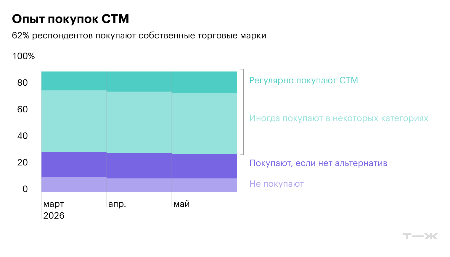 © «Ромир»