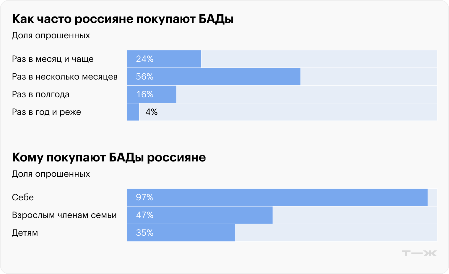 Источник: Sostav