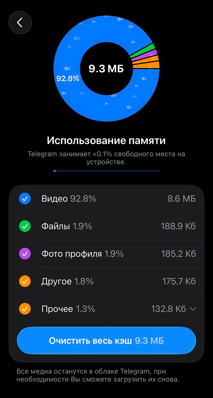 Очистка кэша удаляет все файлы из телефона, но в самих чатах они остаются и их можно скачать повторно