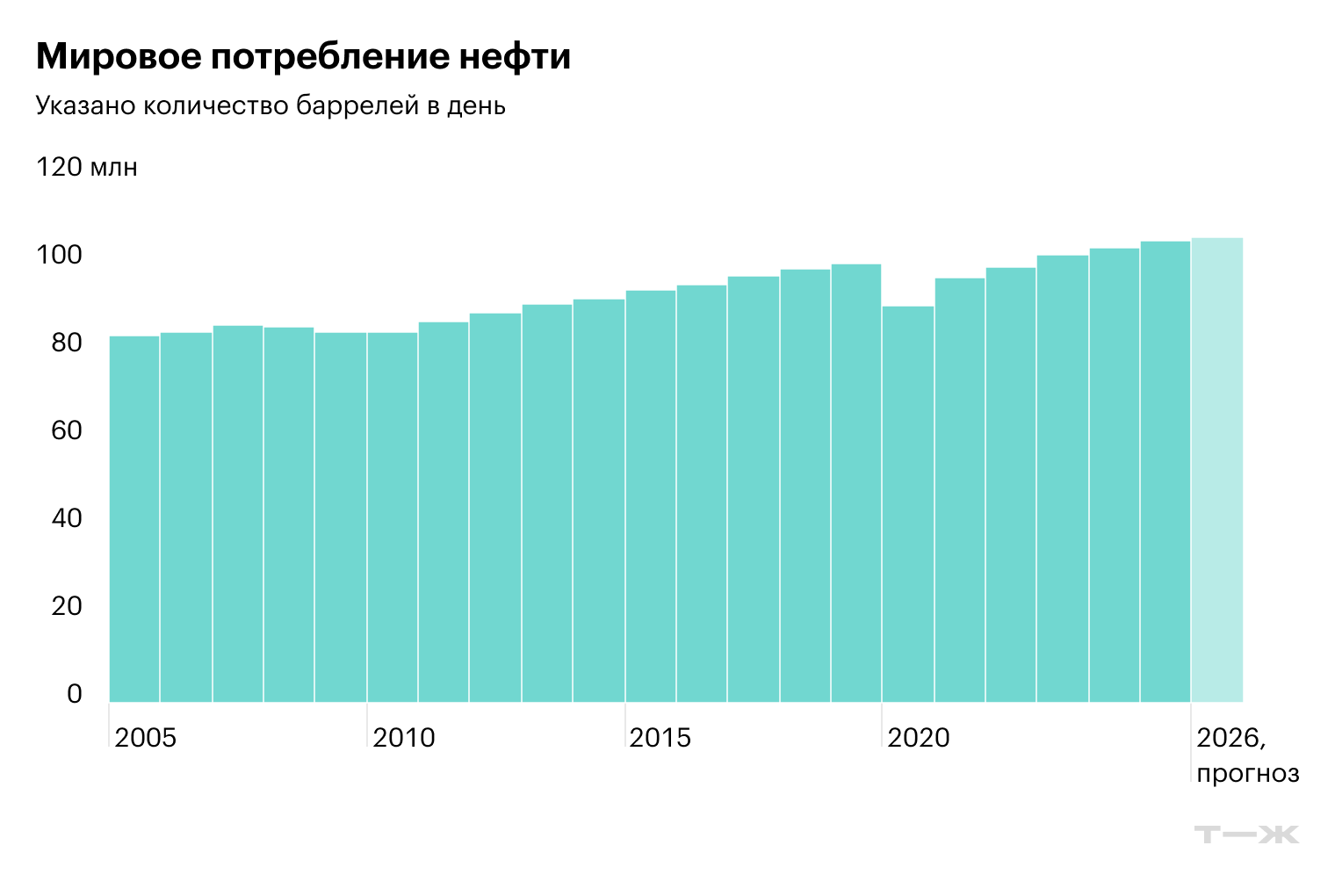Источник: Statista