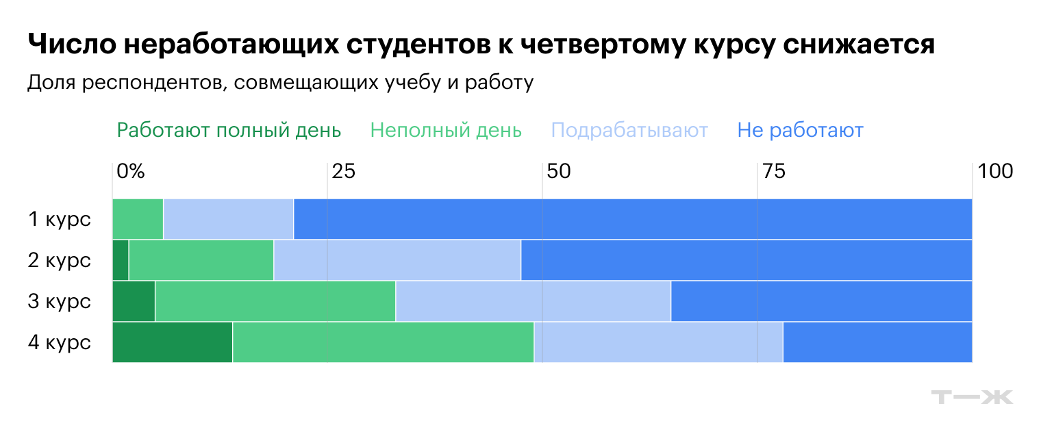 Источник: Мониторинг НИУ ВШЭ