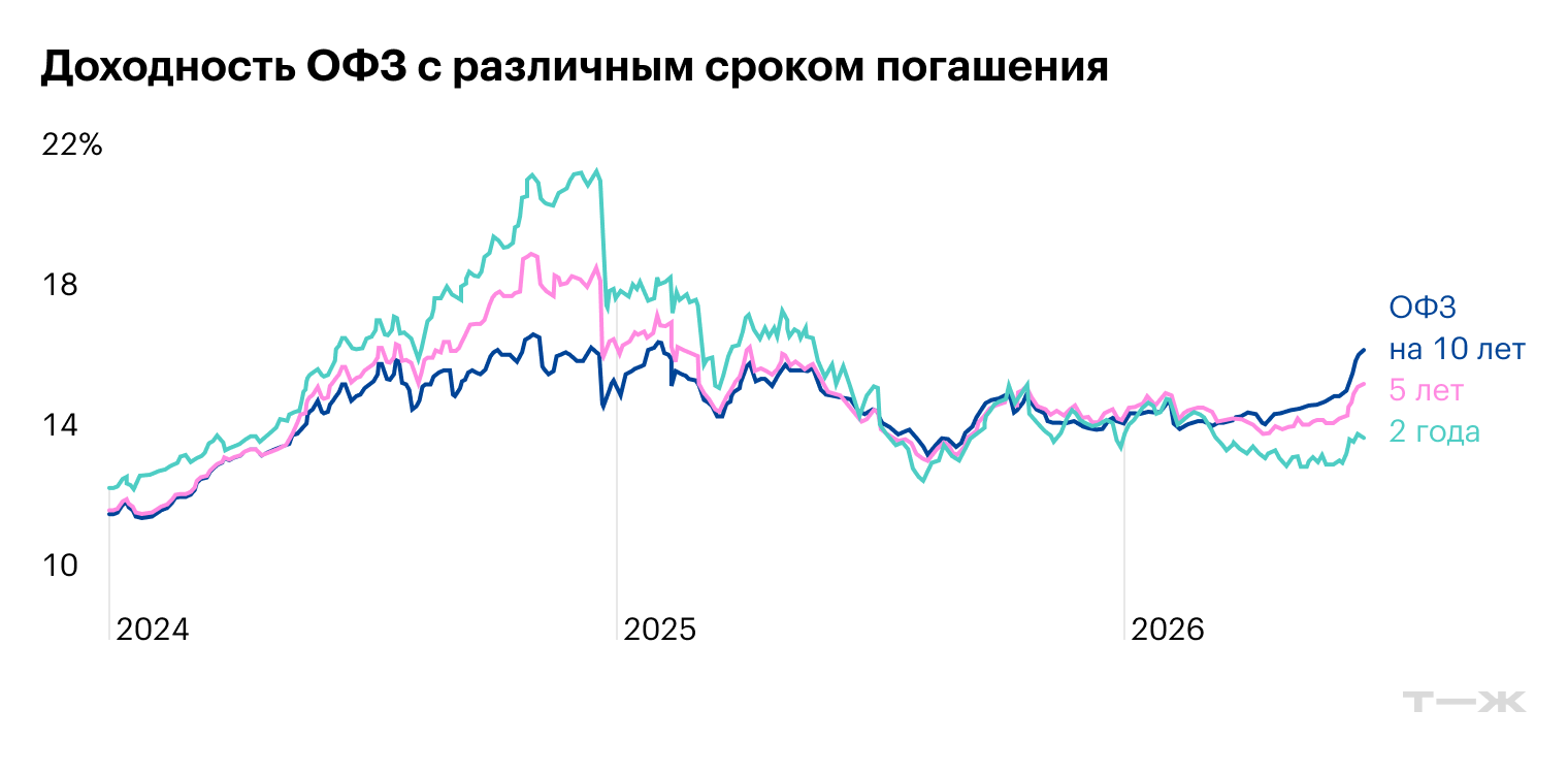 © Банк России