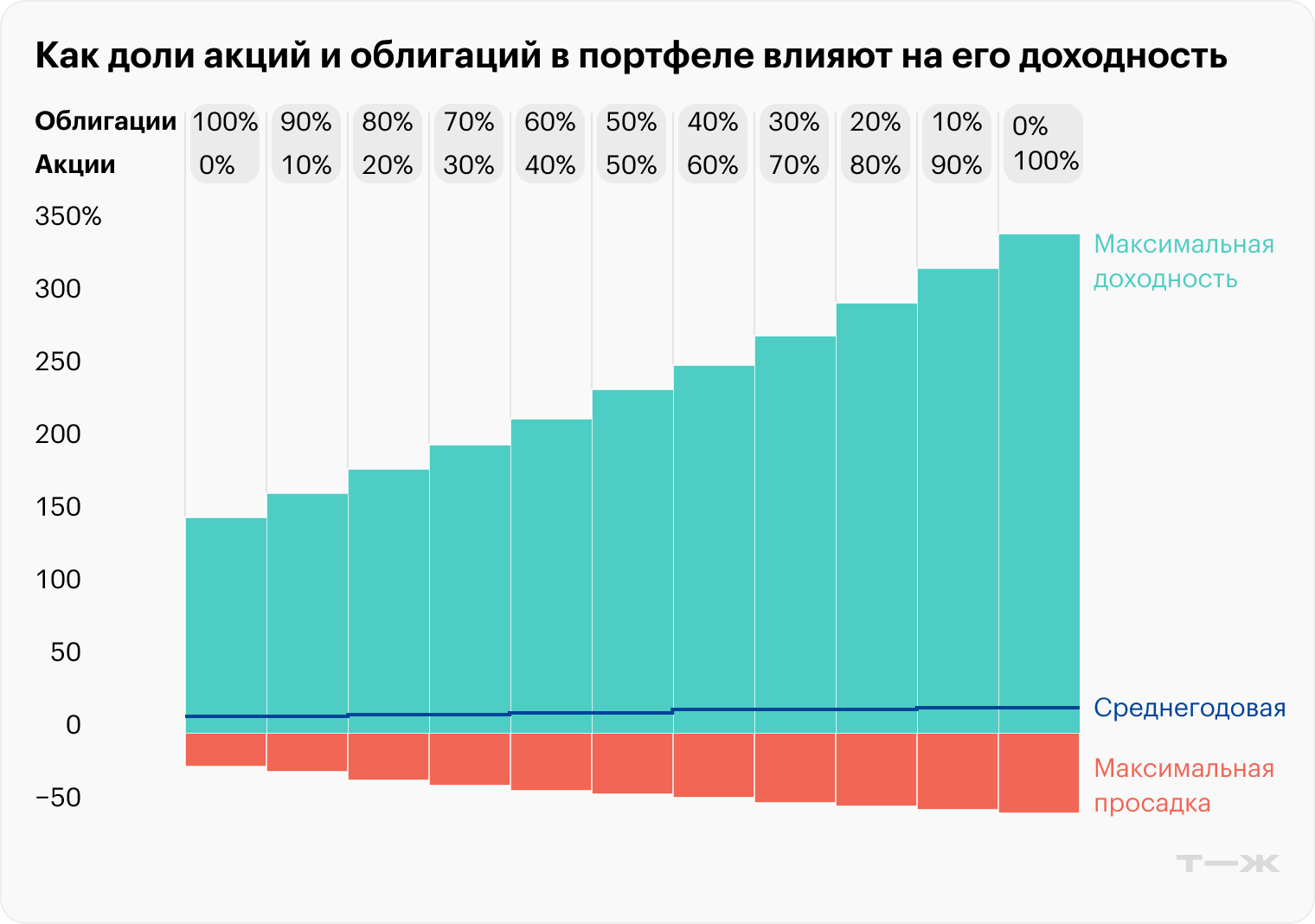 Источник: расчеты автора