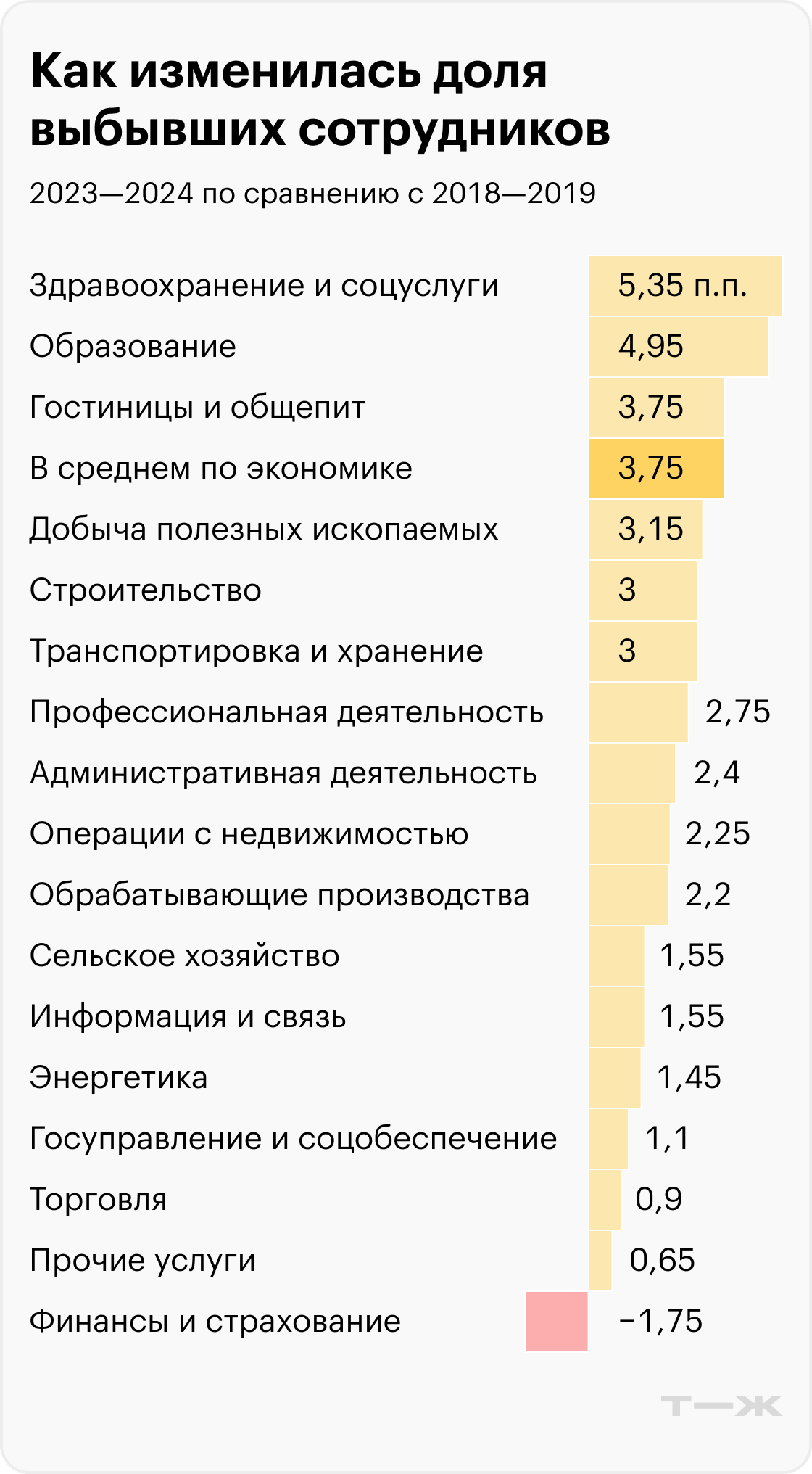Как изменилась доля выбывших сотрудников. Источник: Росстат