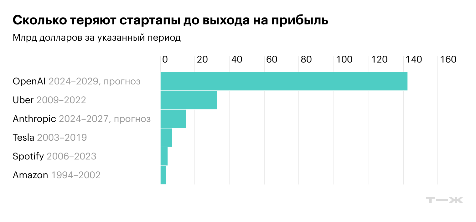 Источник: Daily Shot