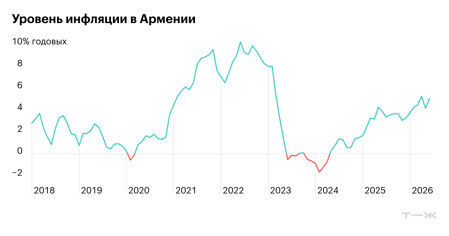 Источник: Trading Economics