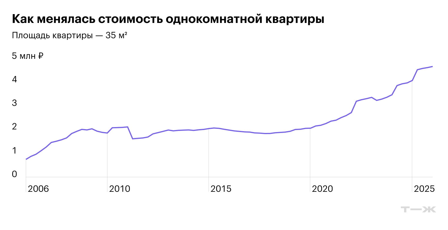 © «Дом-рф»