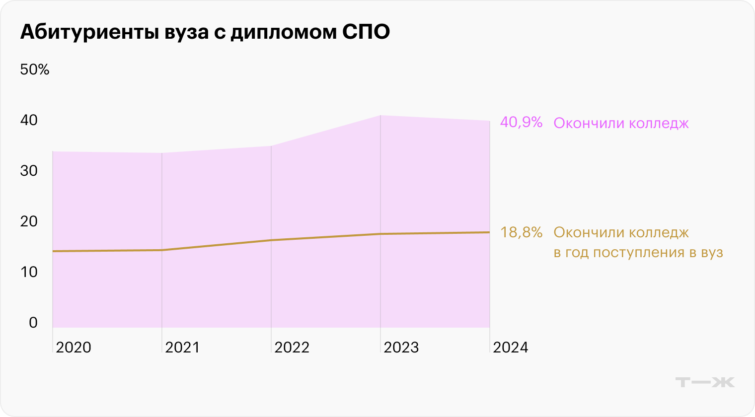 Источник: Росстат
