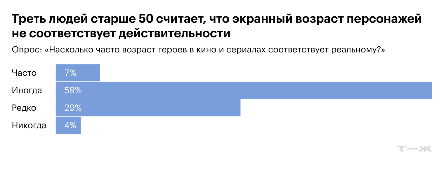 Источник: aarp.org