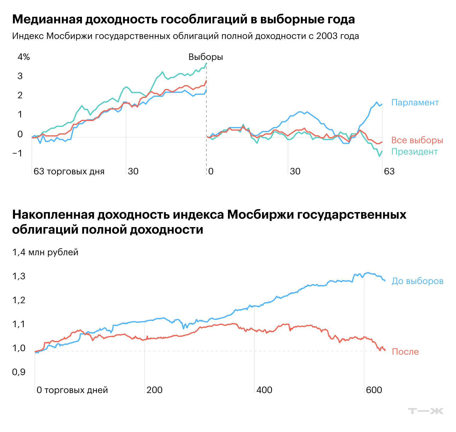 Источник: расчеты автора