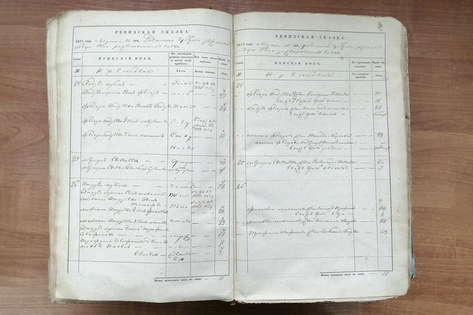 Разворот ревизской сказки 1850 года. Слева перечислены мужчины, а справа — женщины: их жены и дочери