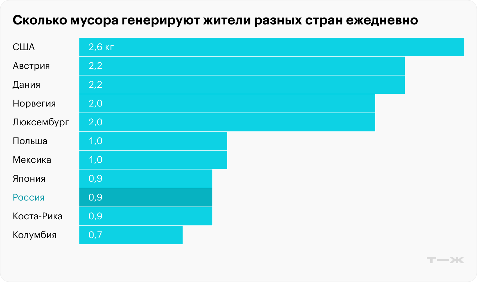 Источник: компания Senseo, Россия — Росприроднадзор