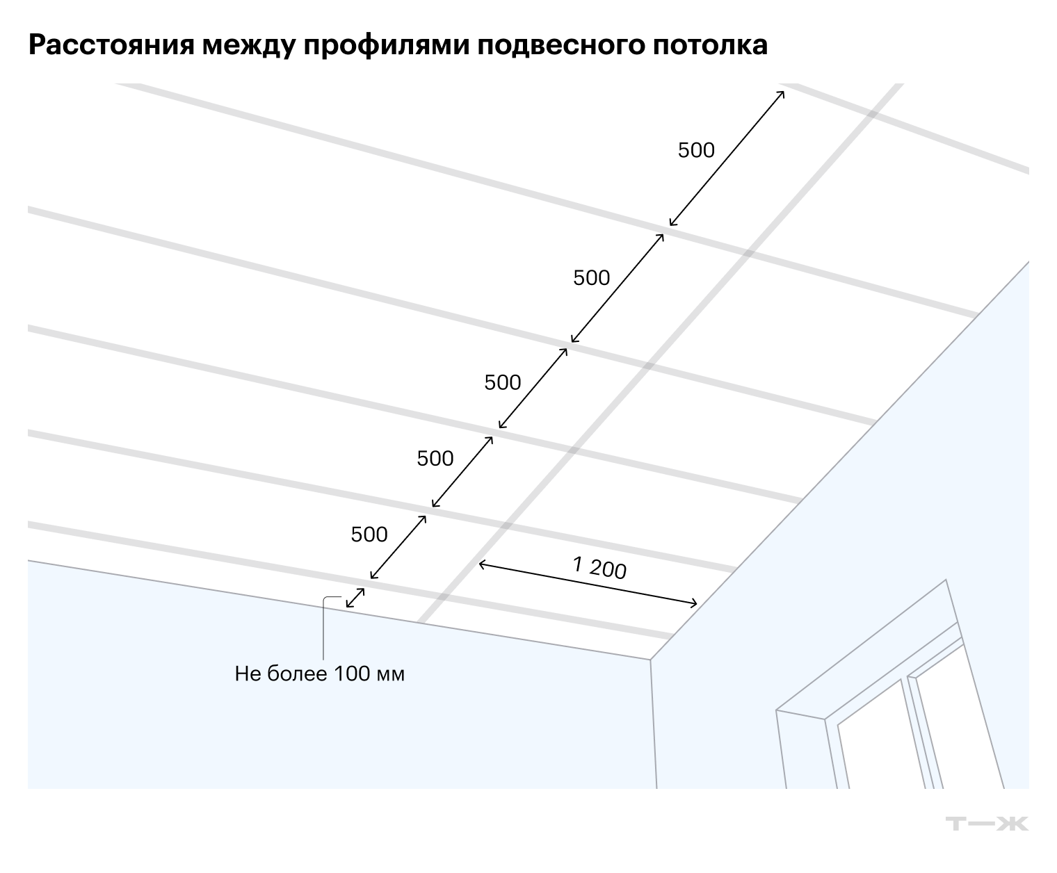 Схема каркаса может выглядеть так, и ее сначала рисуют на бумаге. Благодаря этому можно точно рассчитать количество материалов и места креплений