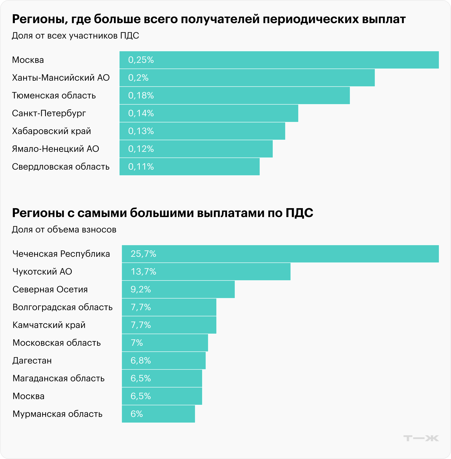 Источник: Банк России, расчеты автора