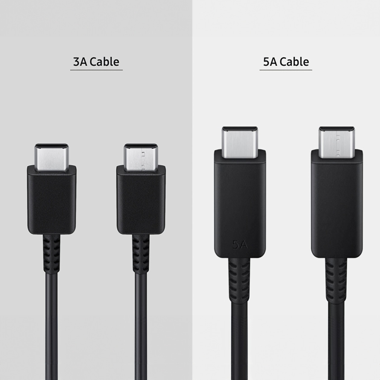 Различить USB⁠-⁠C-кабели на 3 и 5 амперов можно визуально — второй толще и крепче. Источник: samsung.com