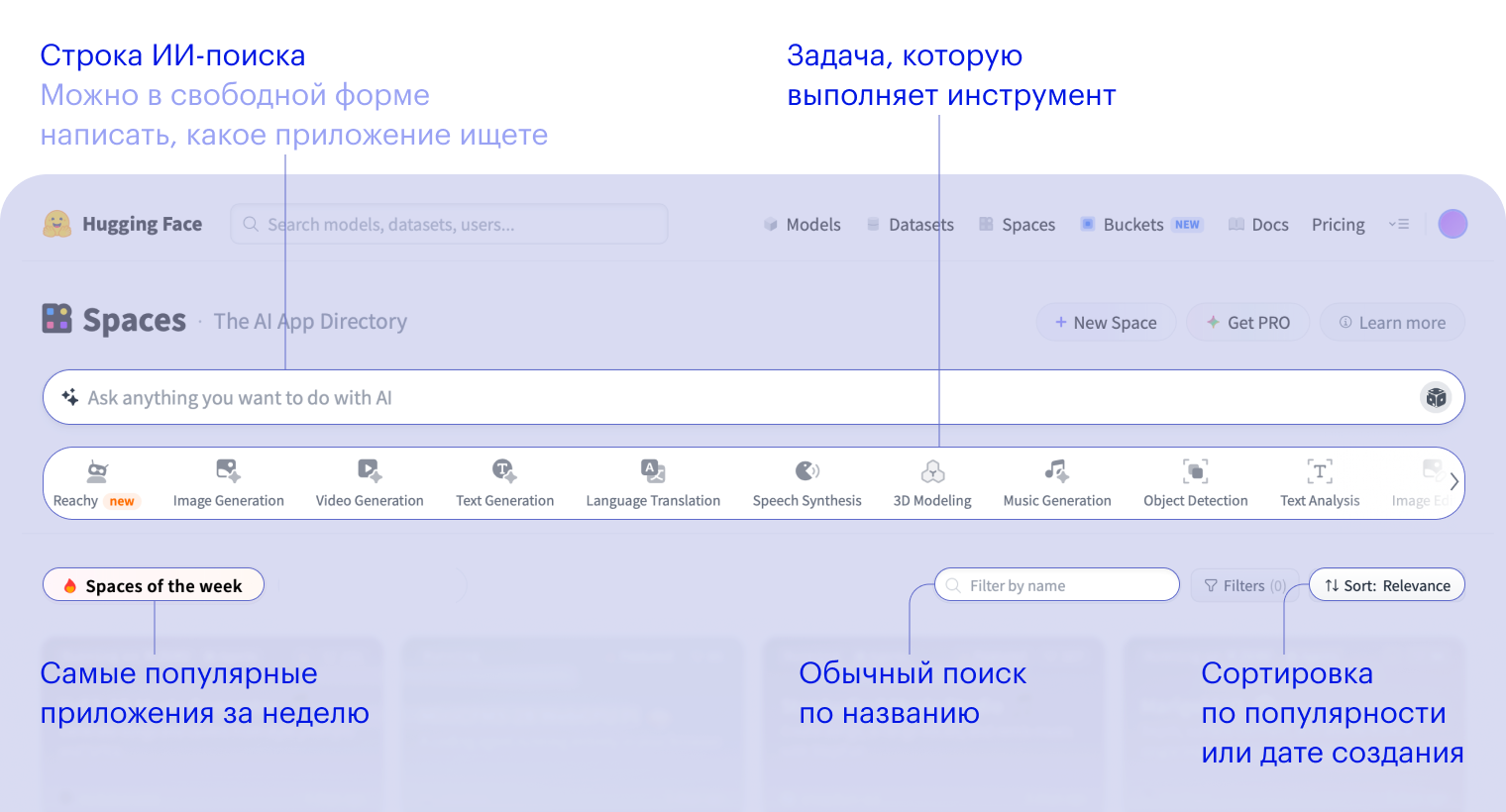 На главной странице раздела Spaces можно сразу увидеть, какие инструменты наиболее популярны среди пользователей. © Hugging Face
