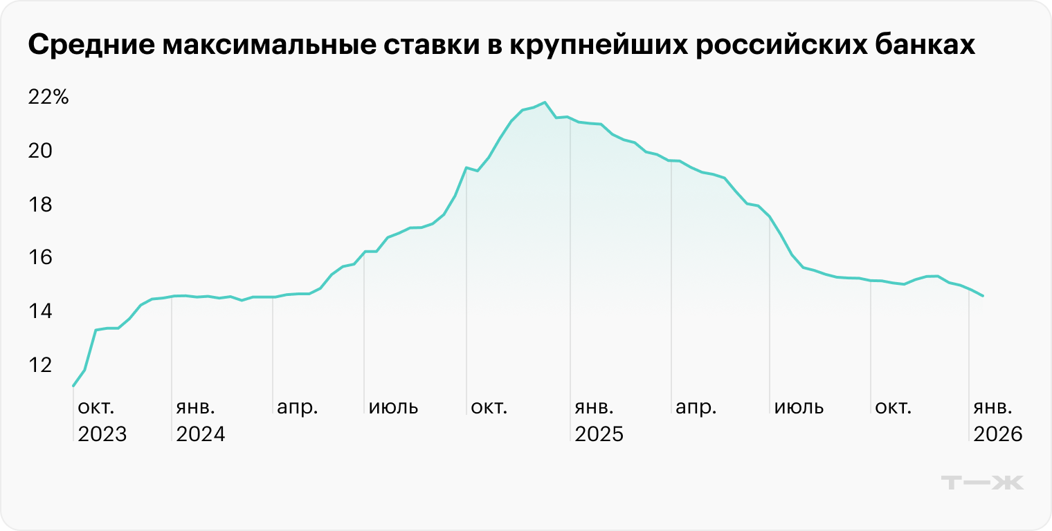 Источник: Банк России