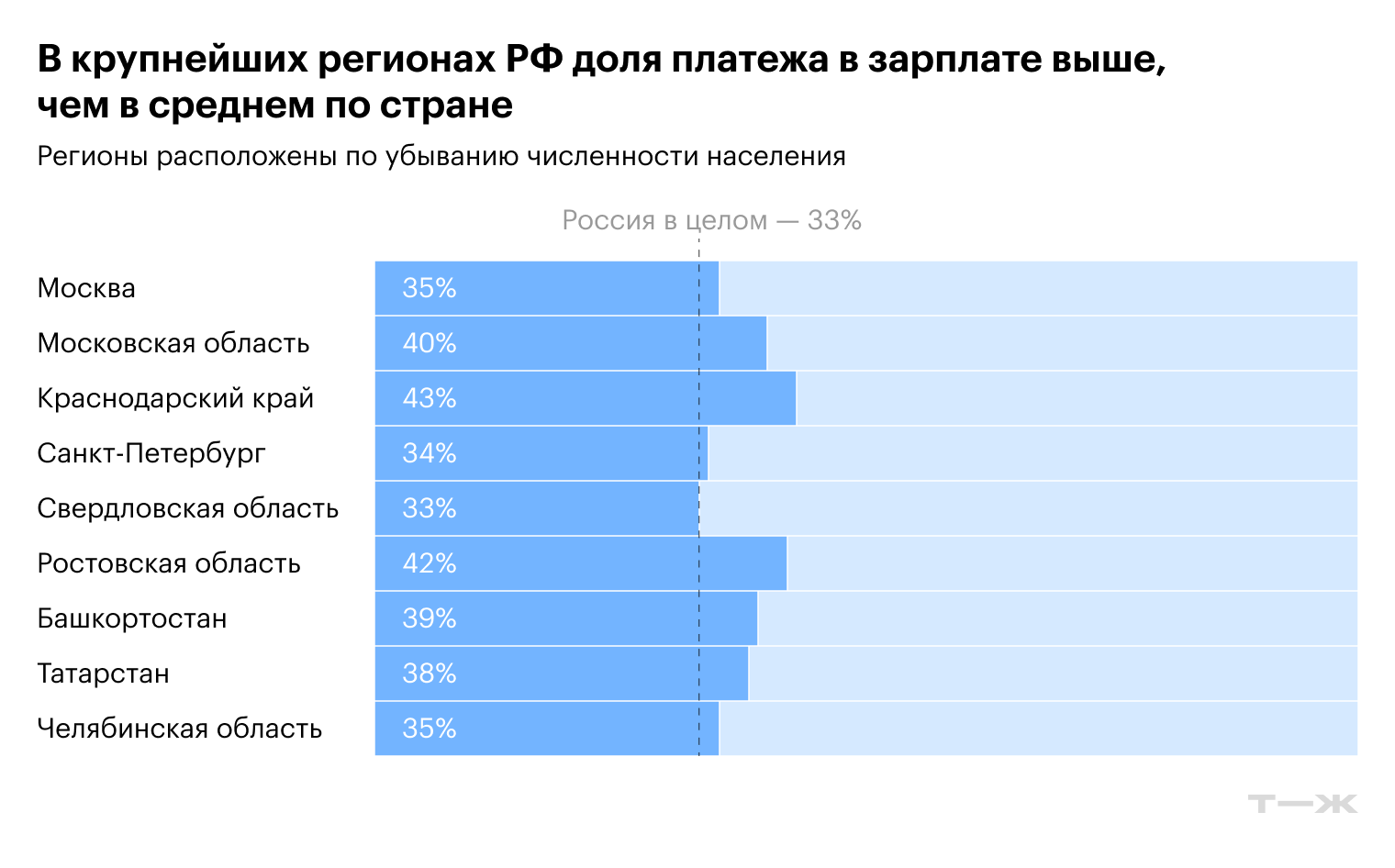 Источник: ЦБ РФ, Росстат, расчеты редакции