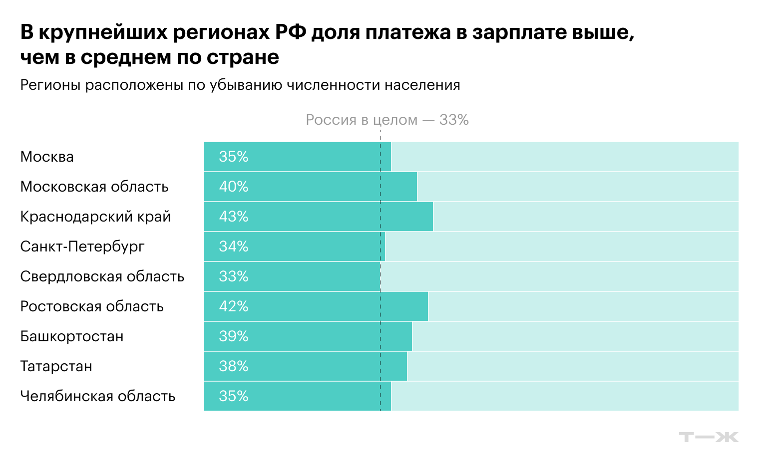 Источник: ЦБ РФ, Росстат, расчеты редакции