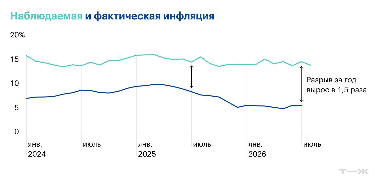 Источник: Банк России