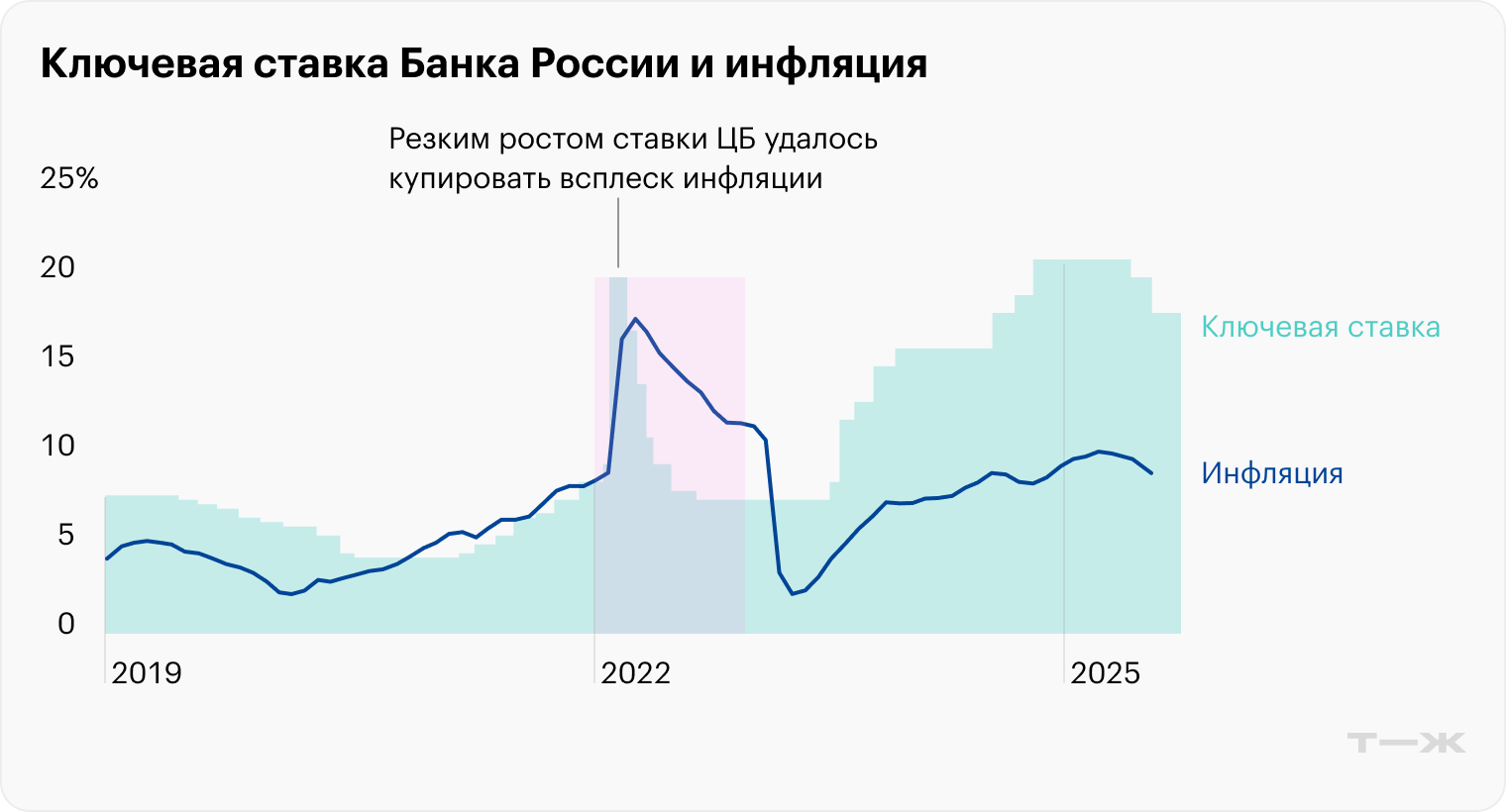 Источник: Банк России