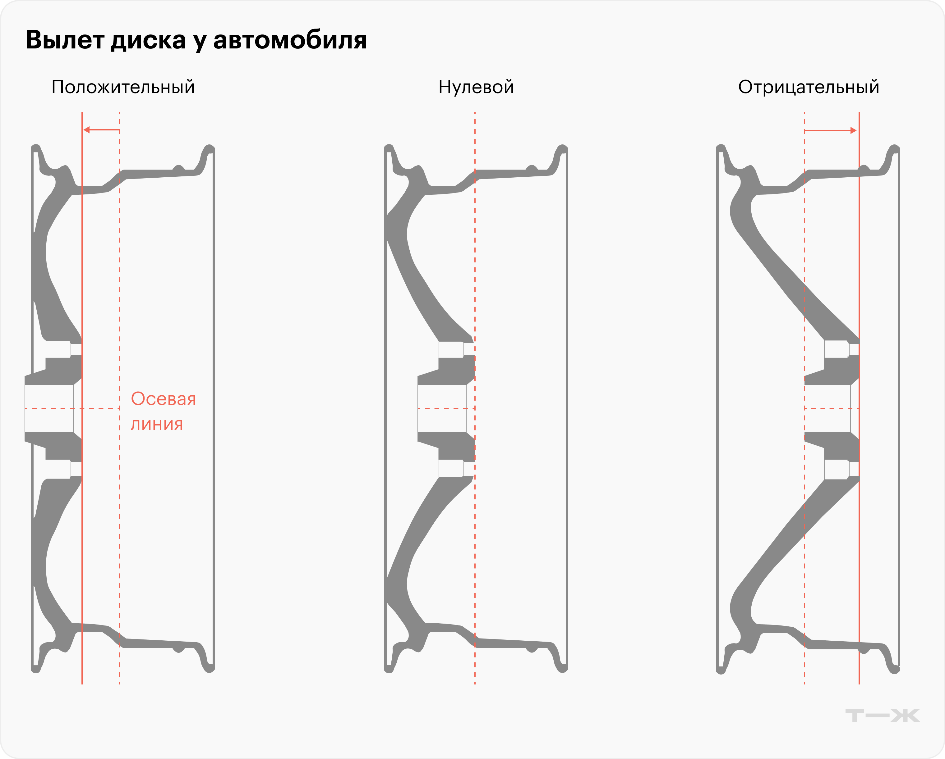 . Источник: опрос Т⁠—⁠Ж