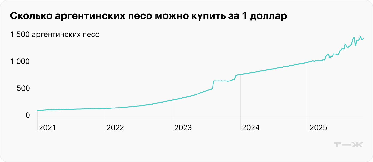 Источник: Google Finance