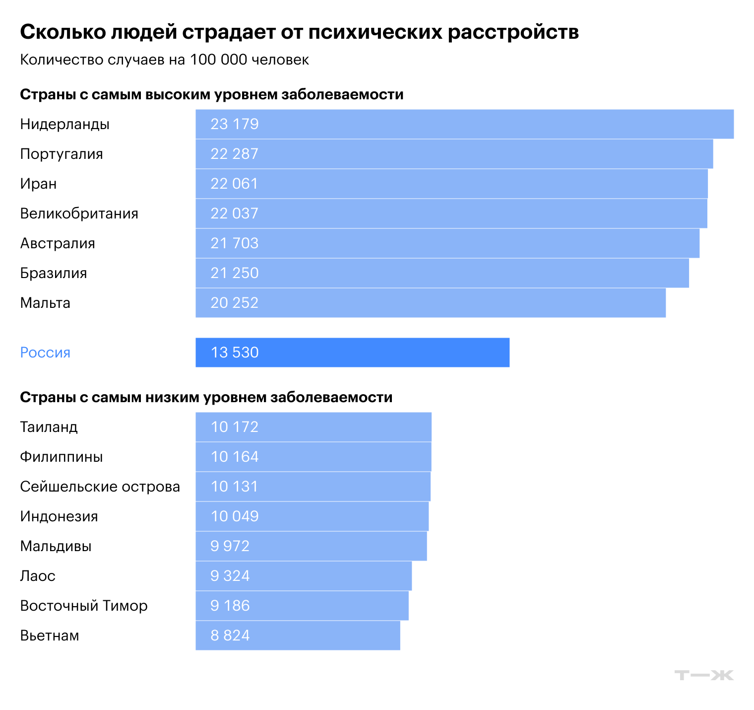 © Институт показателей и оценки здоровья