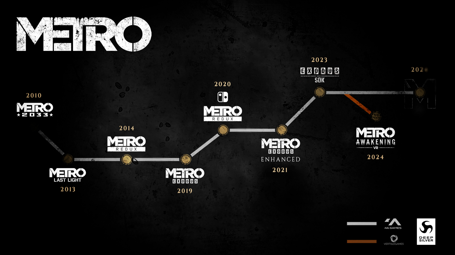 Наглядный таймлайн выхода игр Metro, в котором Awakening открывает новую ветку