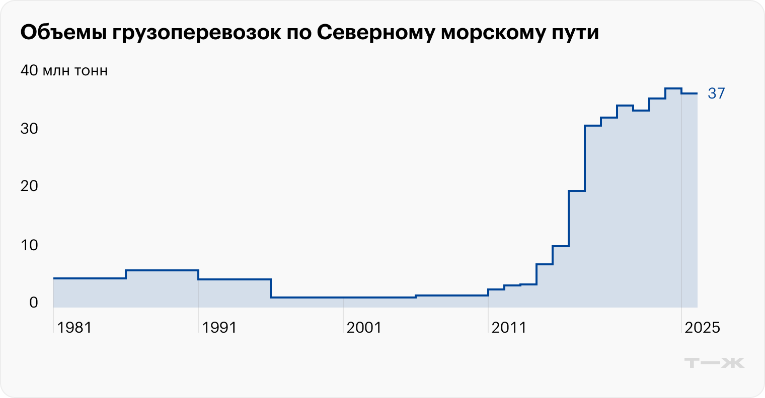 Источник: «Росатом», «Коммерсант»