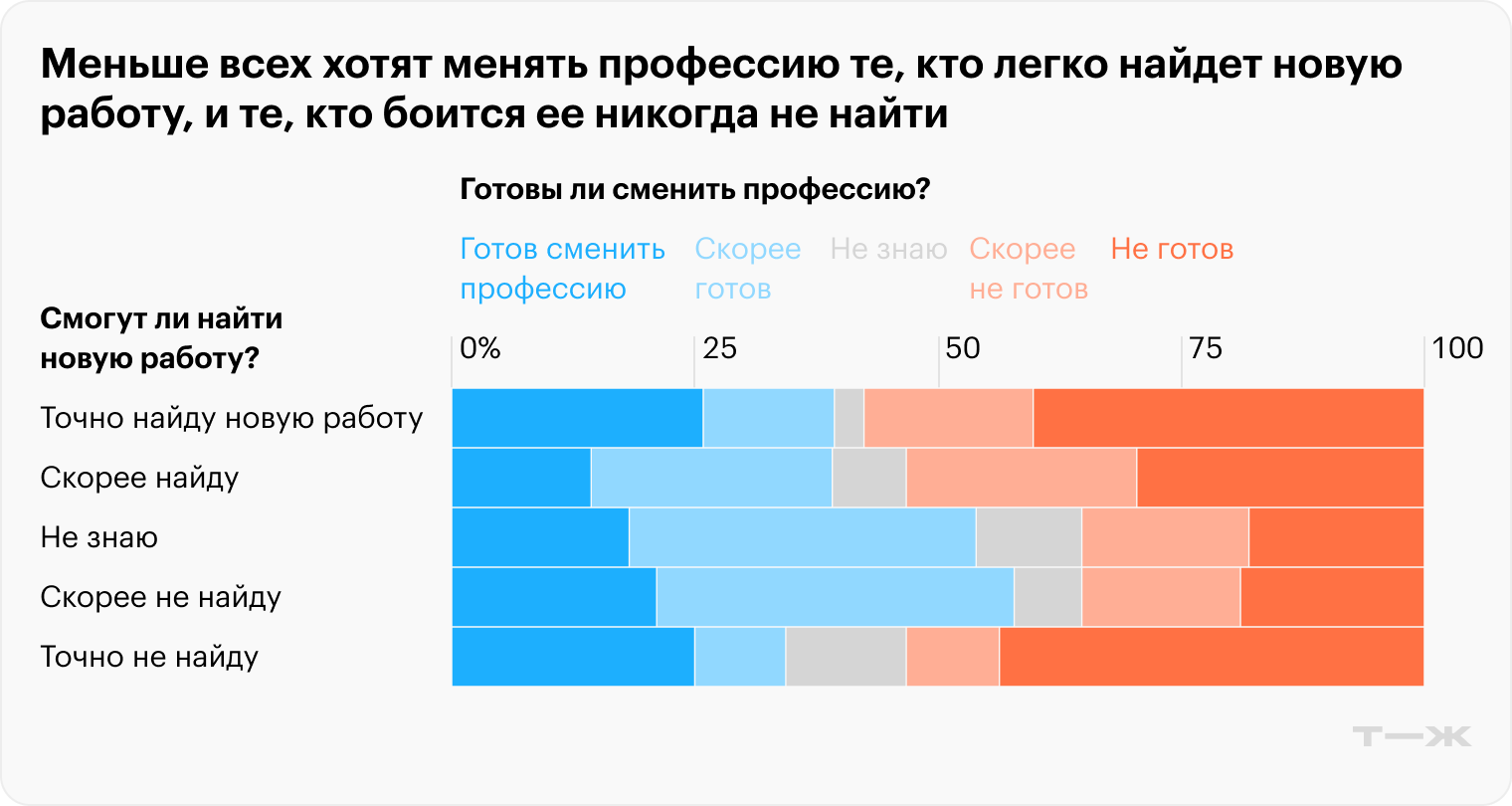 Источник: опрос Т⁠—⁠Ж