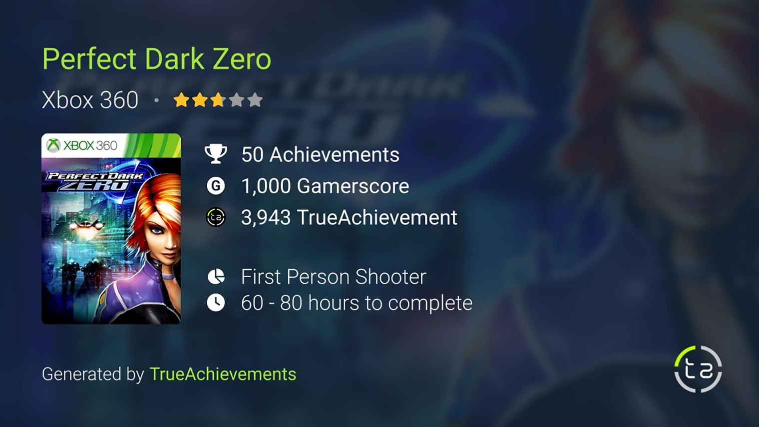 Шутер Perfect Dark Zero 2005 года — первая игра на Xbox 360 с достижениями. Источник: trueachievements.com