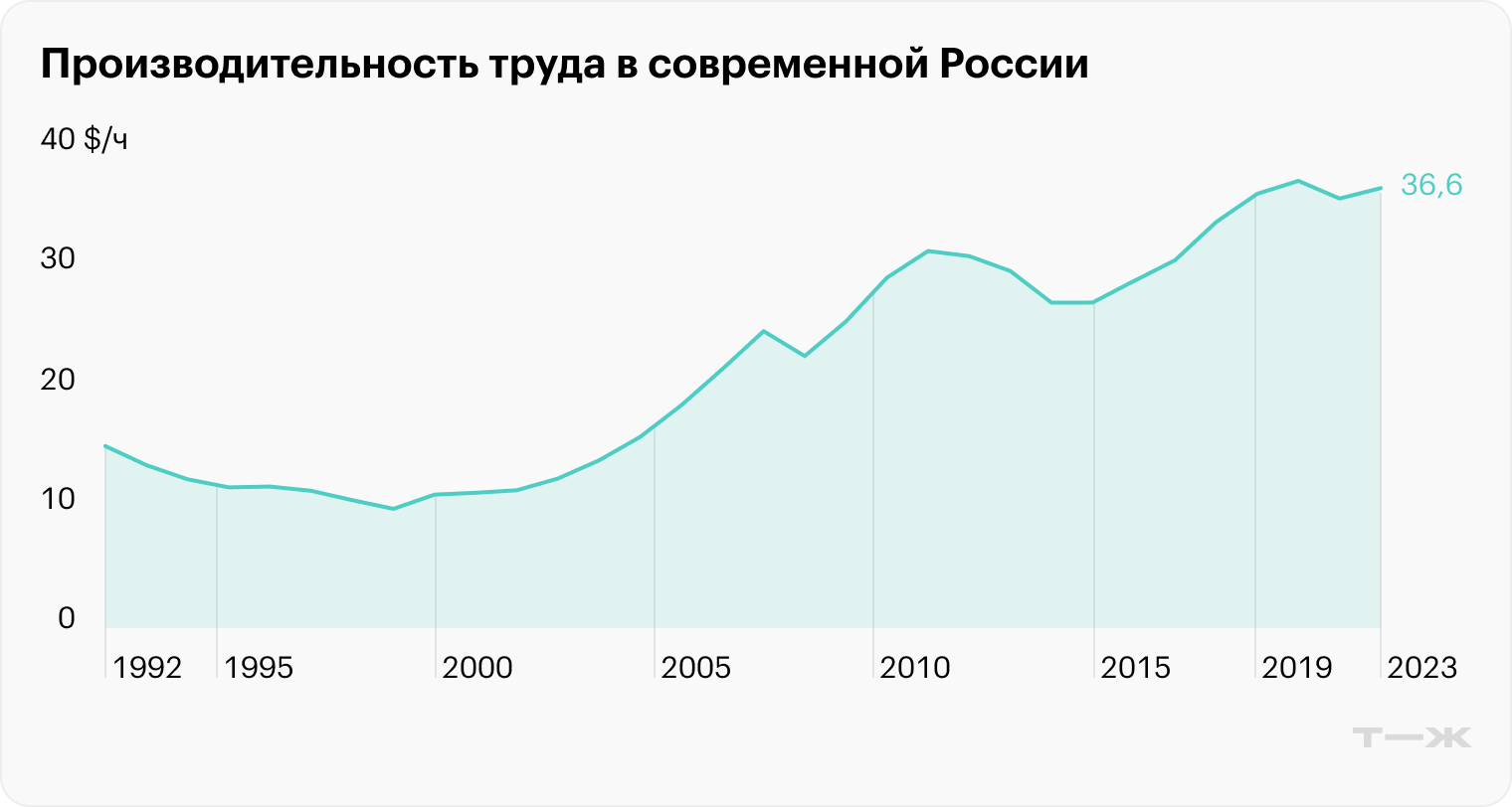 Источник: Our World in Data