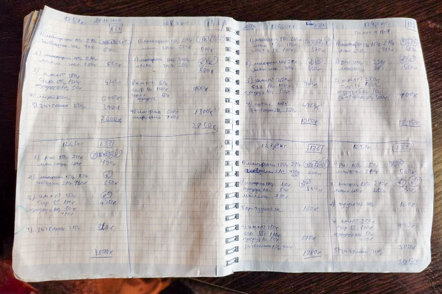 В тетрадь записывал дату, вес, массу и калораж всего съеденного