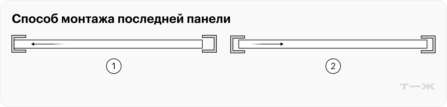 Способ монтажа крайней панели в реечный потолок отличается: ее не завести в профили по диагонали, как в случае с остальными рейками