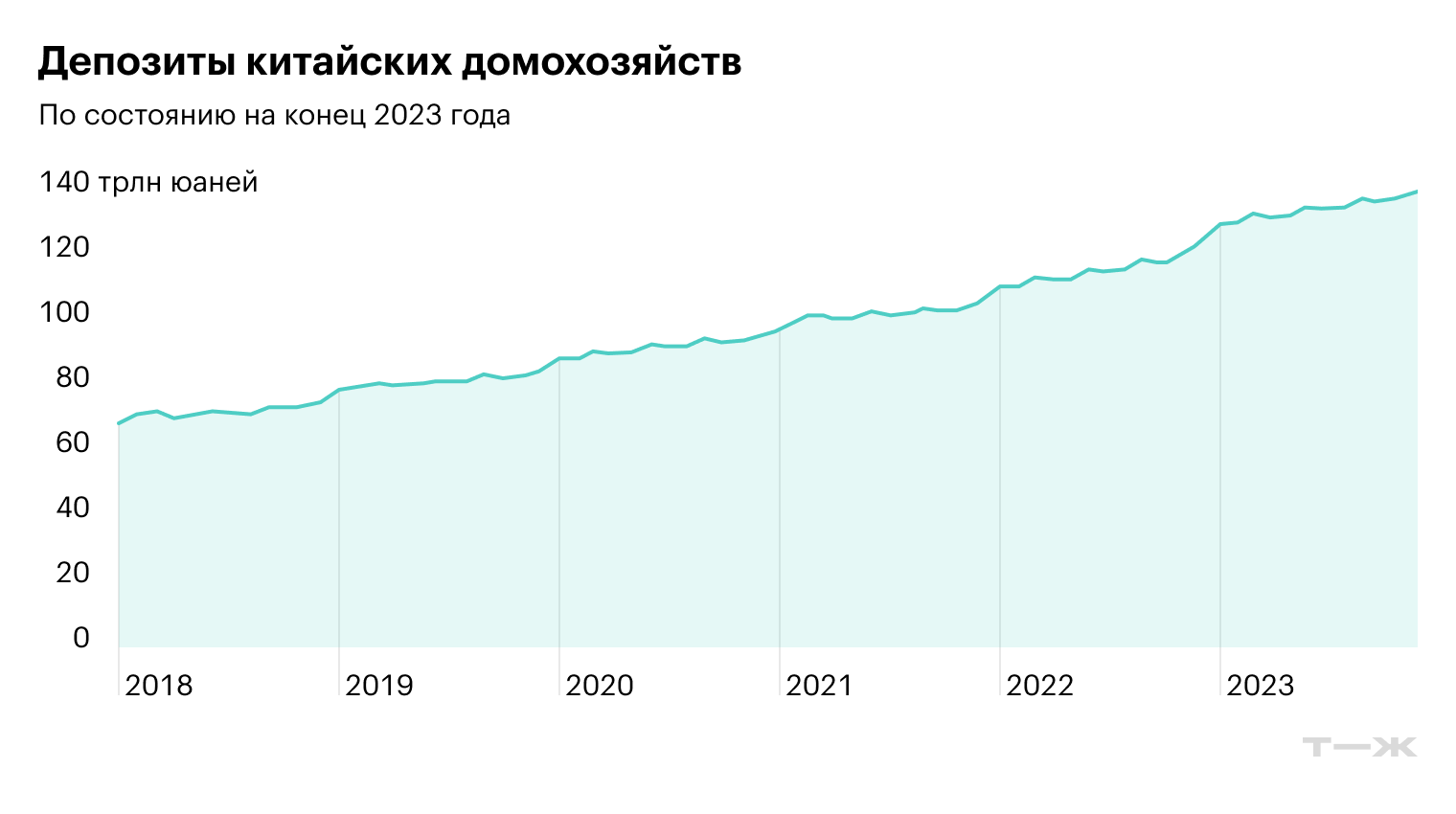 Источник: Wall Street Journal