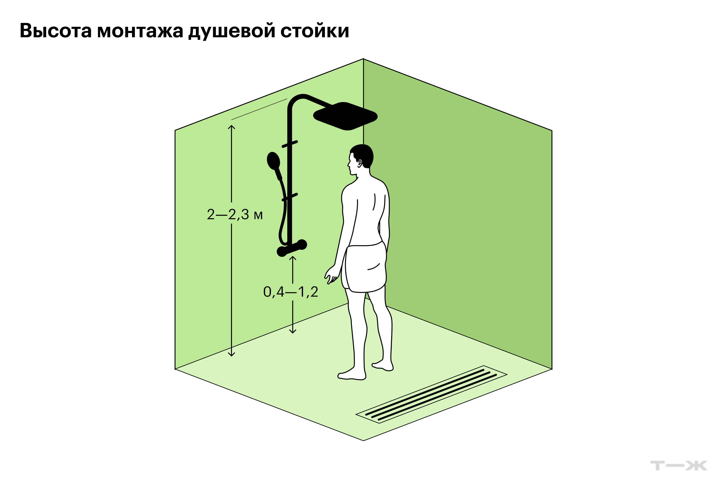 Душ в квартире и доме: как выбрать и правильно установить