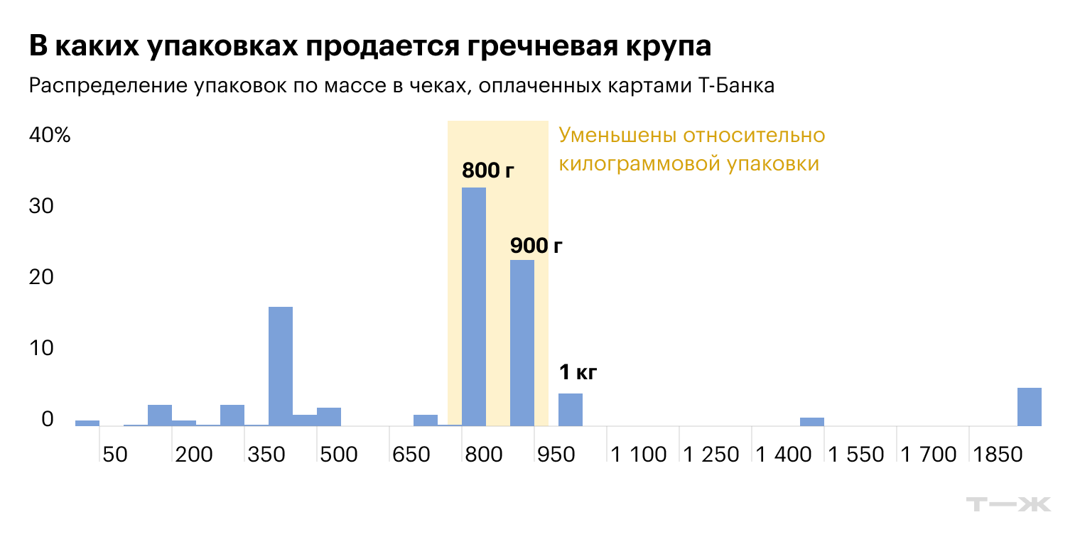 Источник: T-Data