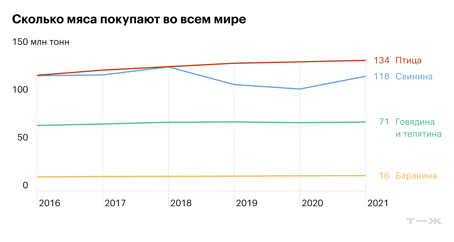 Источник: ОЭСР