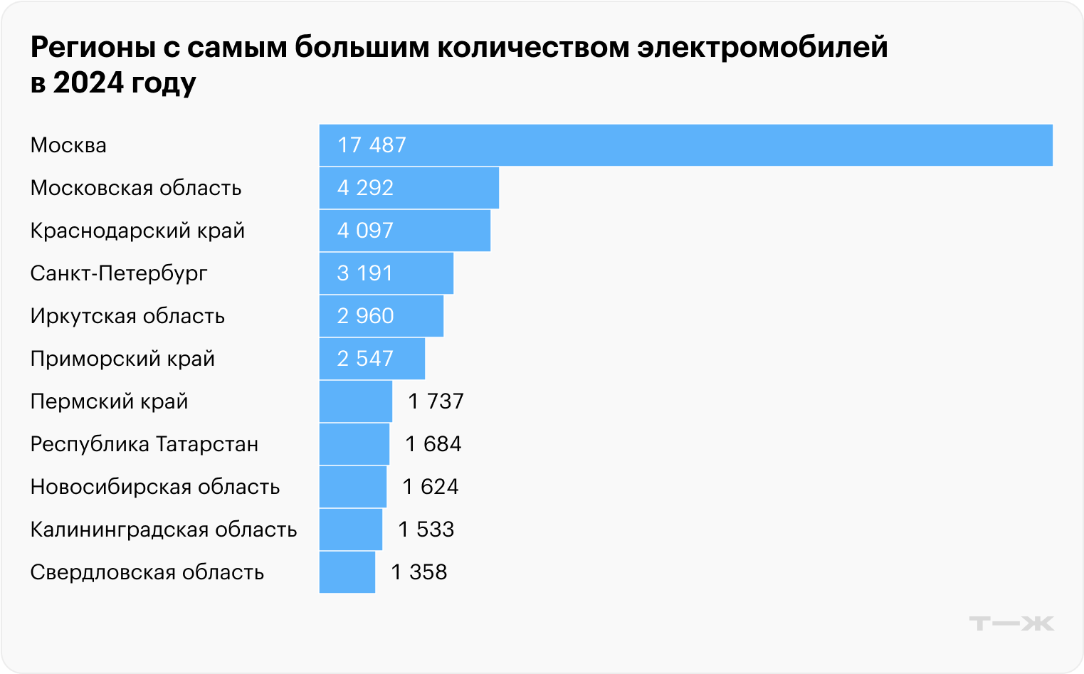 Источник: технопарк Morion Digital