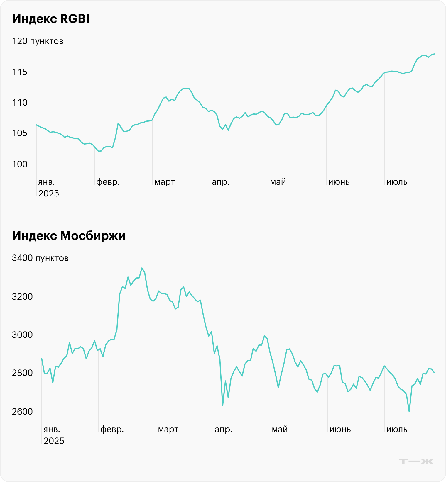 Источник: TradingView (RGBI, IRUS)