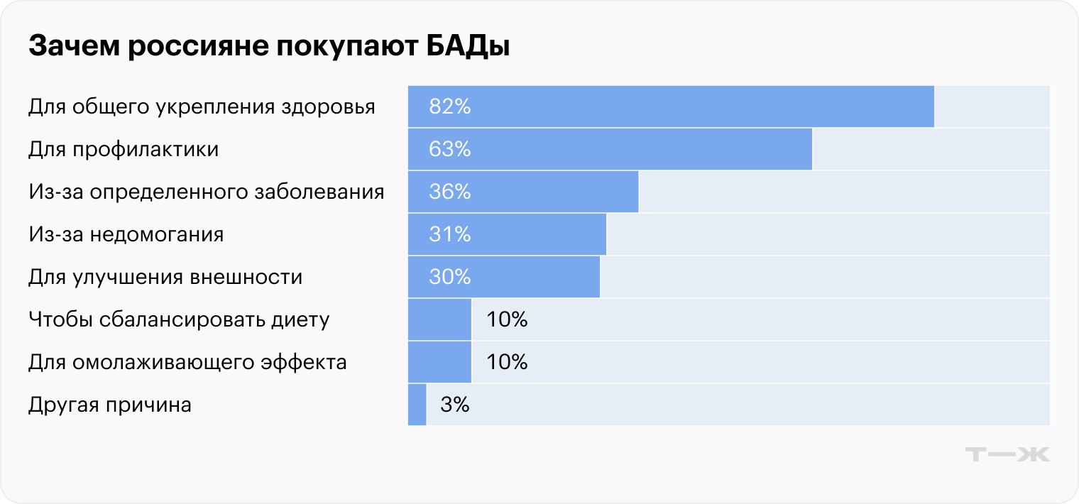Источник: Sostav