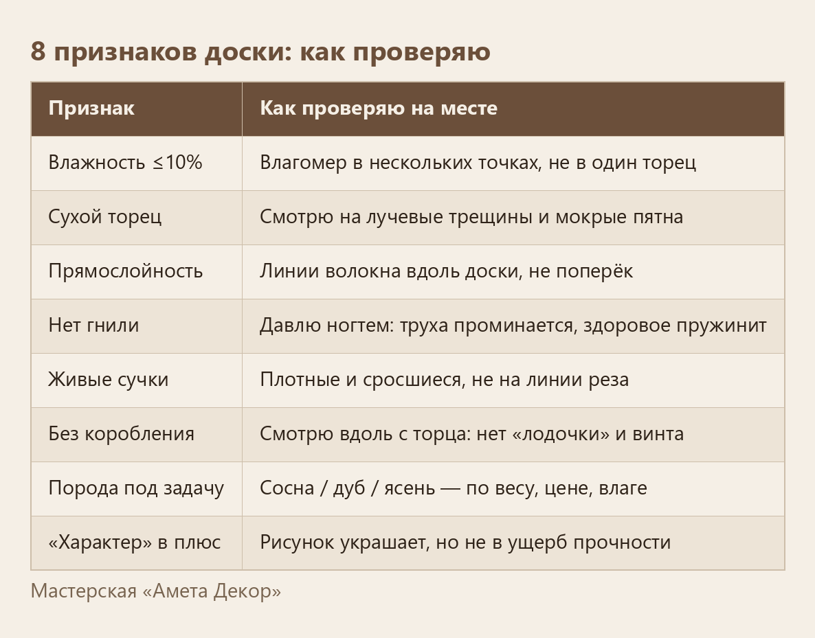 8 признаков доски и как проверяю каждый прямо у поставщика