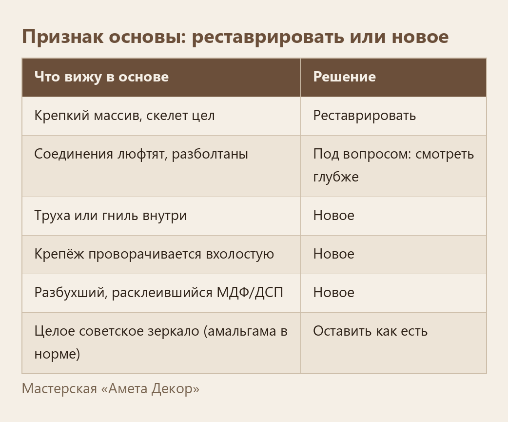 Признак основы → решение: реставрировать, копать глубже или брать новое